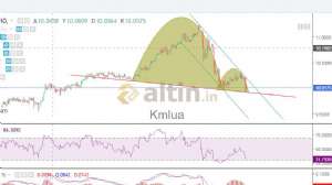 Kmlua, 19.11.2020 17:46:12 Tarihli Grafik