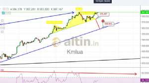 Kmlua, 23.4.2020 16:51:39 Tarihli Grafik