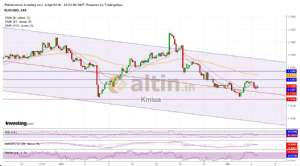 Kmlua, 5.4.2019 01:07:28 Tarihli Grafik