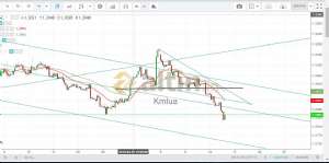 Kmlua, 16.5.2019 00:22:05 Tarihli Grafik