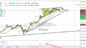 Kmlua, 1.5.2020 14:47:29 Tarihli Grafik