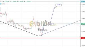 Kmlua, 8.5.2020 00:25:36 Tarihli Grafik