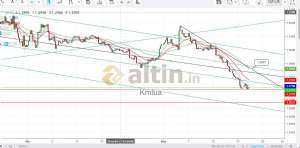 Kmlua, 21.5.2019 00:25:39 Tarihli Grafik