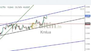 Kmlua, 1.5.2020 14:03:22 Tarihli Grafik