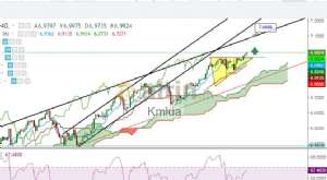 Kmlua, 21.4.2020 15:50:52 Tarihli Grafik