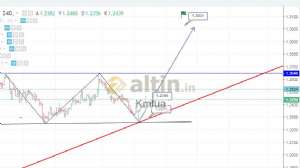 Kmlua, 8.5.2020 18:57:59 Tarihli Grafik