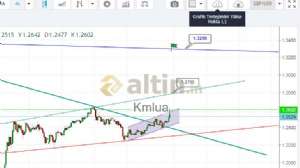 Kmlua, 30.4.2020 18:35:26 Tarihli Grafik