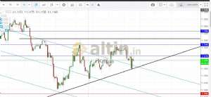 Kmlua, 16.5.2019 00:22:05 Tarihli Grafik