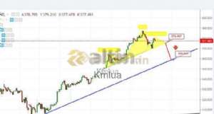 Kmlua, 21.4.2020 13:03:18 Tarihli Grafik