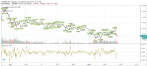 frt_kr_34, 6.2.2019 14:31:23 Tarihli Grafik