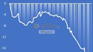 Mirgasur, 23.5.2023 20:29:29 Tarihli Grafik