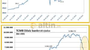 Mirgasur, 23.5.2023 20:29:54 Tarihli Grafik