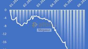 Mirgasur, 21.6.2023 15:04:13 Tarihli Grafik