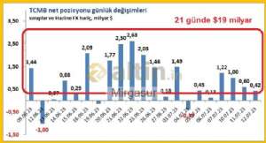 Mirgasur, 13.7.2023 16:49:46 Tarihli Grafik
