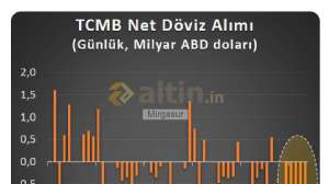 Mirgasur, 29.8.2023 11:32:58 Tarihli Grafik