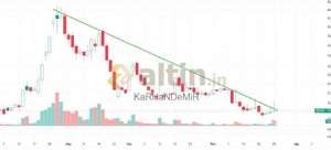 KaRHaNDeMiR, 29.7.2026 19:36:23 Tarihli Grafik