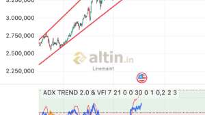 Linemaint, 9.10.2025 10:10:22 Tarihli Grafik