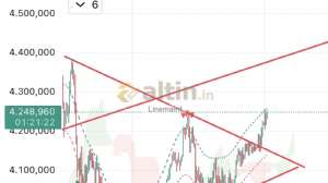 Linemaint, 1.12.2025 12:41:47 Tarihli Grafik