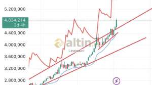 Linemaint, 21.1.2026 21:42:52 Tarihli Grafik