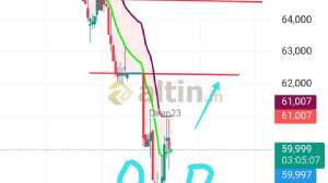 Diren23, 30.12.2025 02:03:19 Tarihli Grafik