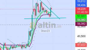 Diren23, 3.2.2026 21:21:03 Tarihli Grafik