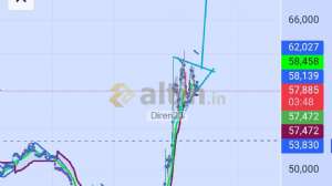 Diren23, 3.2.2026 02:58:39 Tarihli Grafik