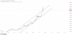 YTD_, 31.10.2025 13:55:50 Tarihli Grafik