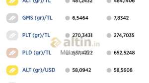 Mülayim46, 6.9.2021 20:48:34 Tarihli Grafik