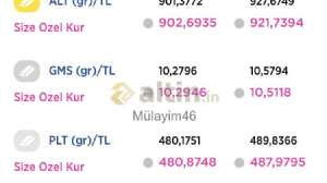 Mülayim46, 12.5.2022 14:59:09 Tarihli Grafik
