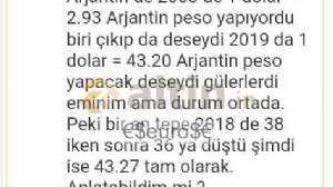 €$euro$€, 29.7.2019 15:10:05 Tarihli Grafik