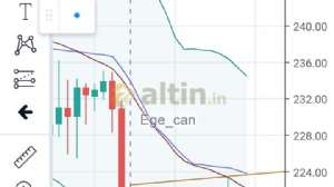 Ege_can, 14.11.2020 16:27:10 Tarihli Grafik