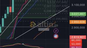 newage34, 4.8.2025 16:05:10 Tarihli Grafik