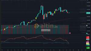 newage34, 17.3.2026 06:30:01 Tarihli Grafik