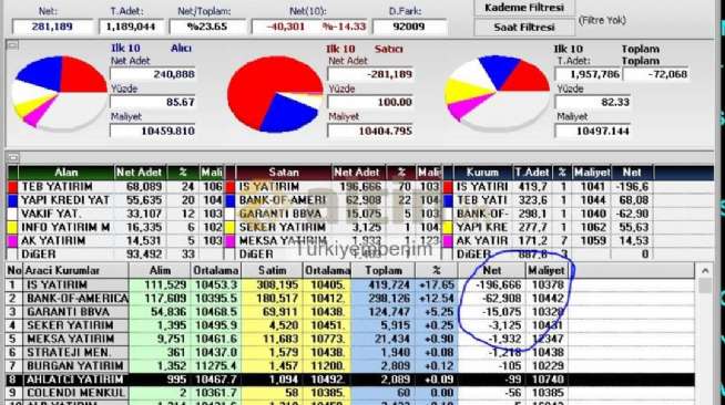 Trkiyembenim, 1.11.2024 05:11:20 Tarihli Grafik