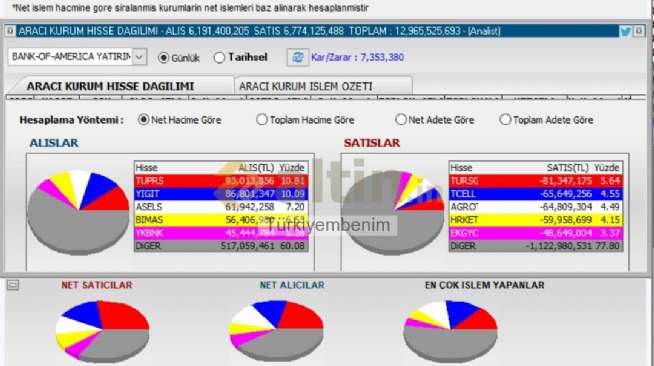 Trkiyembenim, 26.7.2024 12:30:21 Tarihli Grafik