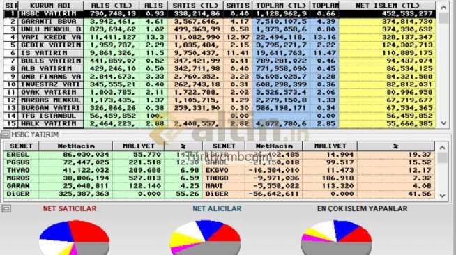 Trkiyembenim, 31.7.2024 15:09:21 Tarihli Grafik