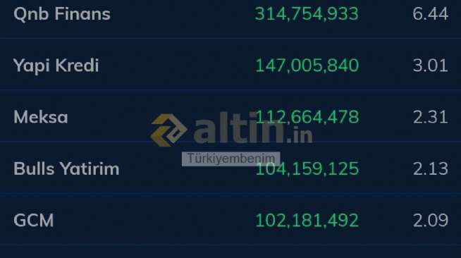 Trkiyembenim, 31.7.2024 22:43:35 Tarihli Grafik