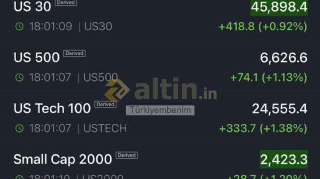 Türkiyembenim, 13.10.2025 08:00:08 Tarihli Grafik