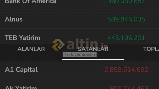 Türkiyembenim, 24.11.2025 18:40:07 Tarihli Grafik