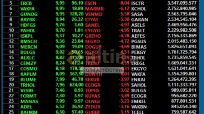 Türkiyembenim, 24.11.2025 13:50:27 Tarihli Grafik