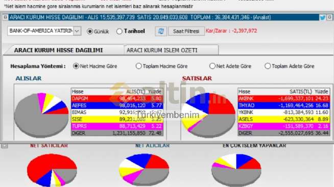 Türkiyembenim, 14.5.2025 17:06:29 Tarihli Grafik