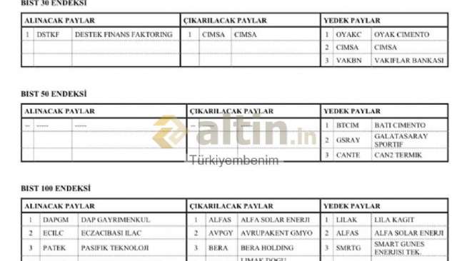 Türkiyembenim, 12.9.2025 20:16:22 Tarihli Grafik
