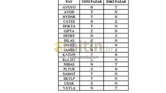 Türkiyembenim, 12.9.2025 20:11:35 Tarihli Grafik