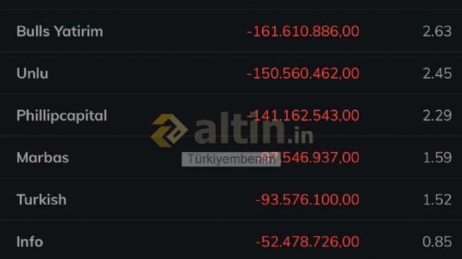 T�rkiyembenim, 12.10.2026 14:27:28 Tarihli Grafik