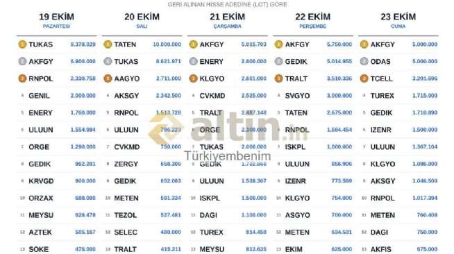 T�rkiyembenim, 25.10.2026 11:22:22 Tarihli Grafik