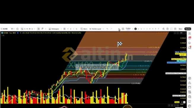 T�rkiyembenim, 27.1.2026 10:05:00 Tarihli Grafik