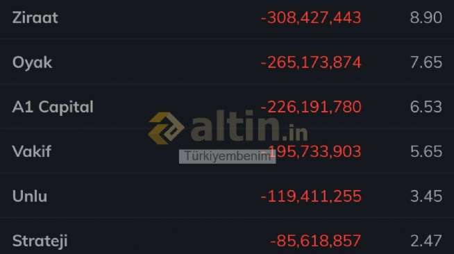 Türkiyembenim, 26.2.2026 11:11:19 Tarihli Grafik