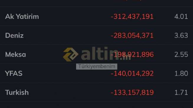 T�rkiyembenim, 26.3.2026 16:39:49 Tarihli Grafik