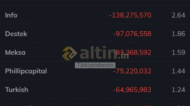 T�rkiyembenim, 27.3.2026 14:36:09 Tarihli Grafik
