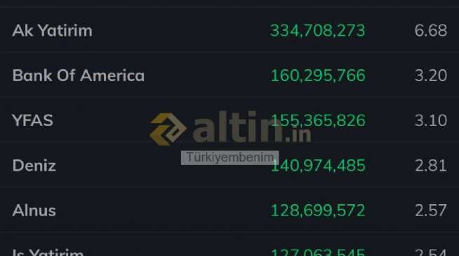 Türkiyembenim, 10.4.2026 16:44:11 Tarihli Grafik